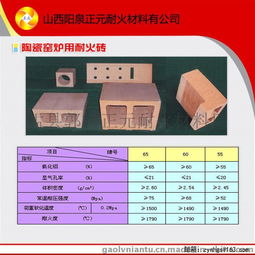 山西陽泉優質陶瓷窯爐用標準磚耐火材料——盂縣郭村正元耐火材料廠定制服務